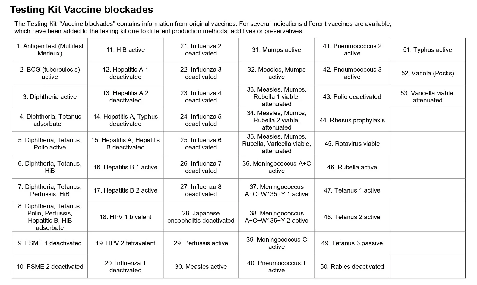 Vaccine Blockades - Görsel 2